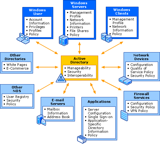 Peachtree Patch For Windows Vista