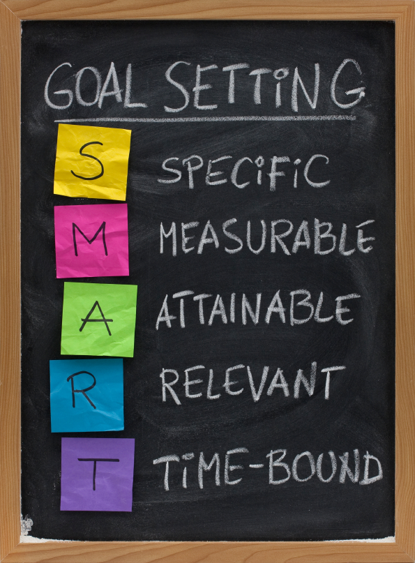 call them SMART goals: